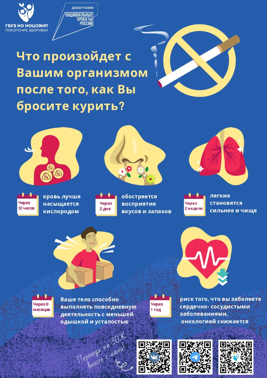 Чем больше человек курит и чем дольше длится привычка, тем выше риск заболеваний